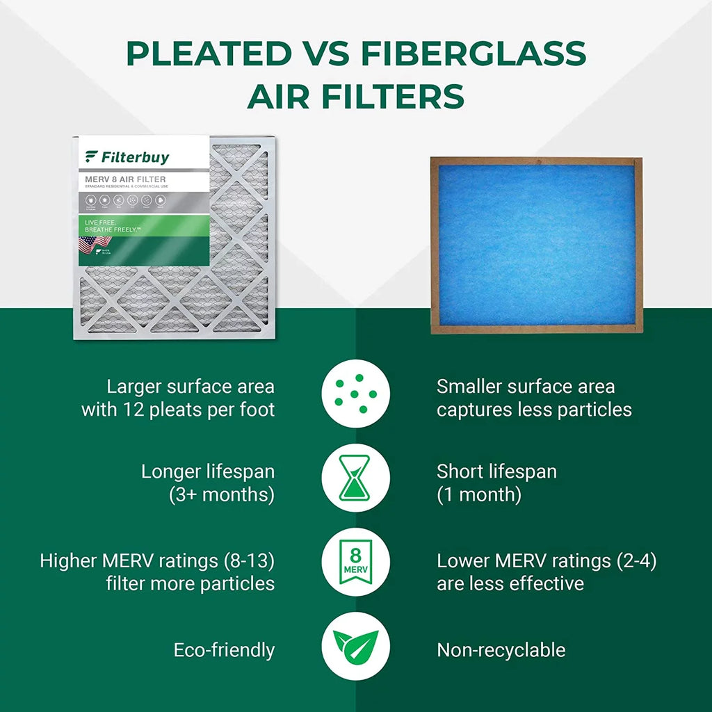 Filterbuy 23.5x23.5x1 MERV 8 Pleated HVAC AC Furnace Air Filters (5-Pack)