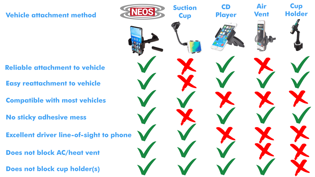 NEOS Magnetic Vehicle Phone Holder (Mount Version D) Best and Reliable Windshield Universal Car and Boat Mount for iPhone, Samsung, Moto, Huawei, Nokia, LG, Smartphones