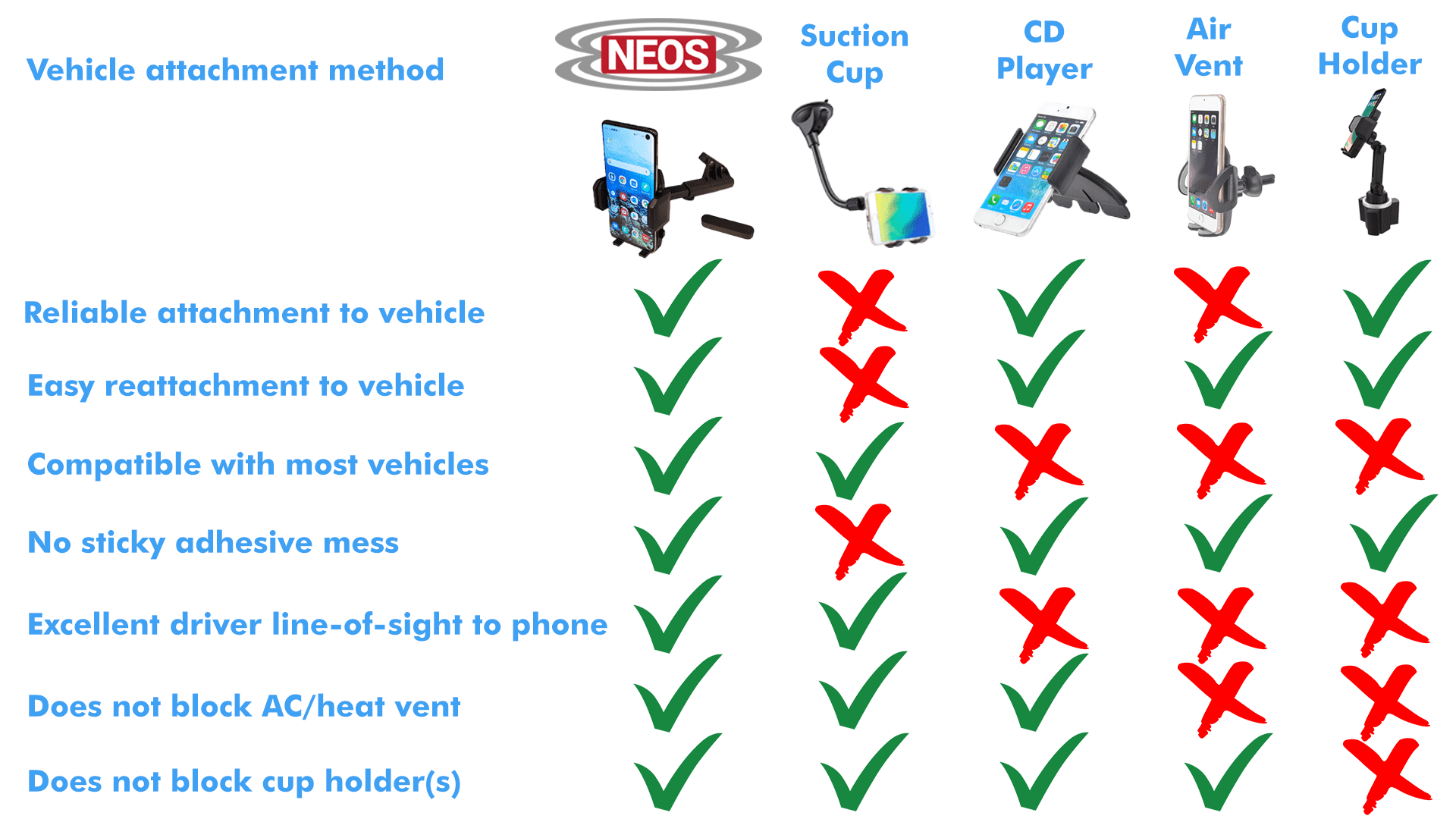 NEOS Magnetic Vehicle Phone Holder (Mount Version D) Best and Reliable Windshield Universal Car and Boat Mount for iPhone, Samsung, Moto, Huawei, Nokia, LG, Smartphones