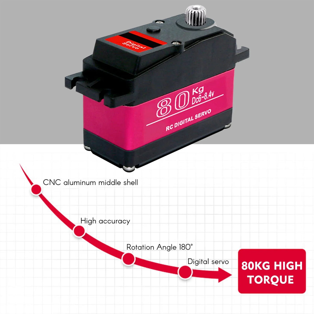 OWSOO ESC,Waterproof 1/5 Servo Metal Torque Servo Car Baja Car ERYUE Metal 270° Torque HUIOP Servo Servo