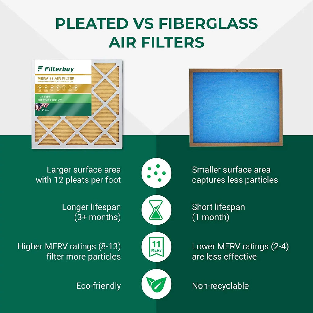 Filterbuy 24.5x27x5 MERV 11 Pleated HVAC AC Furnace Air Filters for Trane, American Standard, Honeywell, and Accumulair (4-Pack)