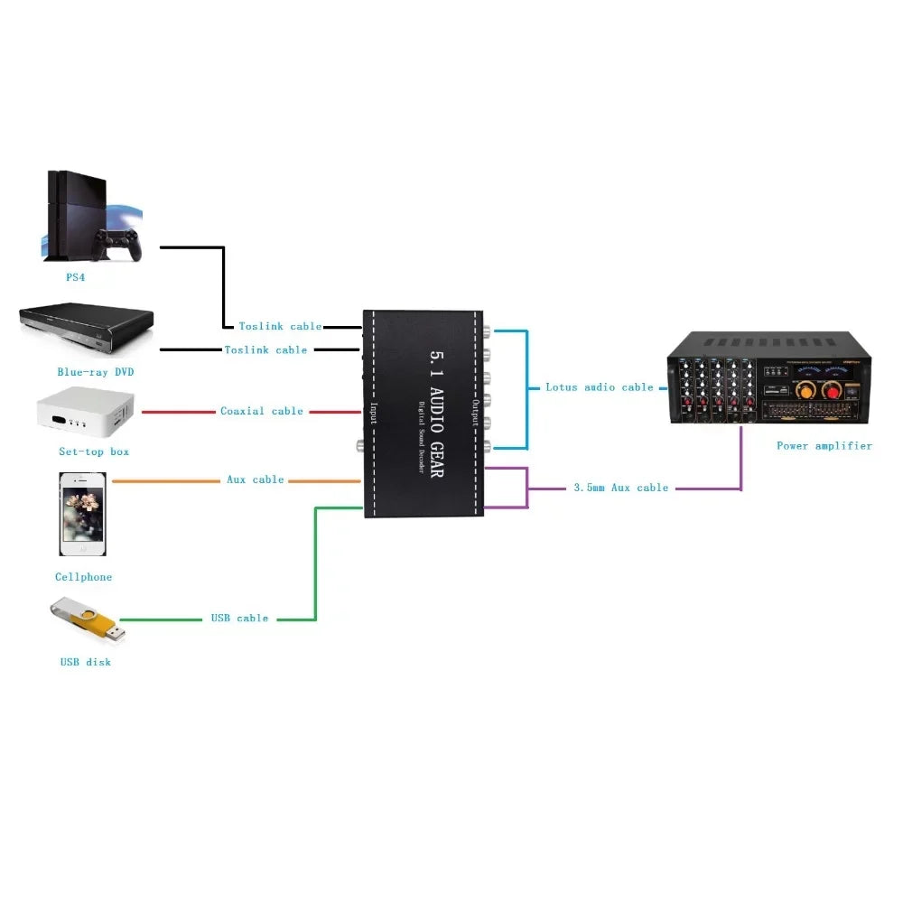 Anself NK-A6L 5.1 Audio Gear Digital Sound Decoder Audio Converter 3.5mm Audio Output Replacement for Dolby Digital AC-3 Plug