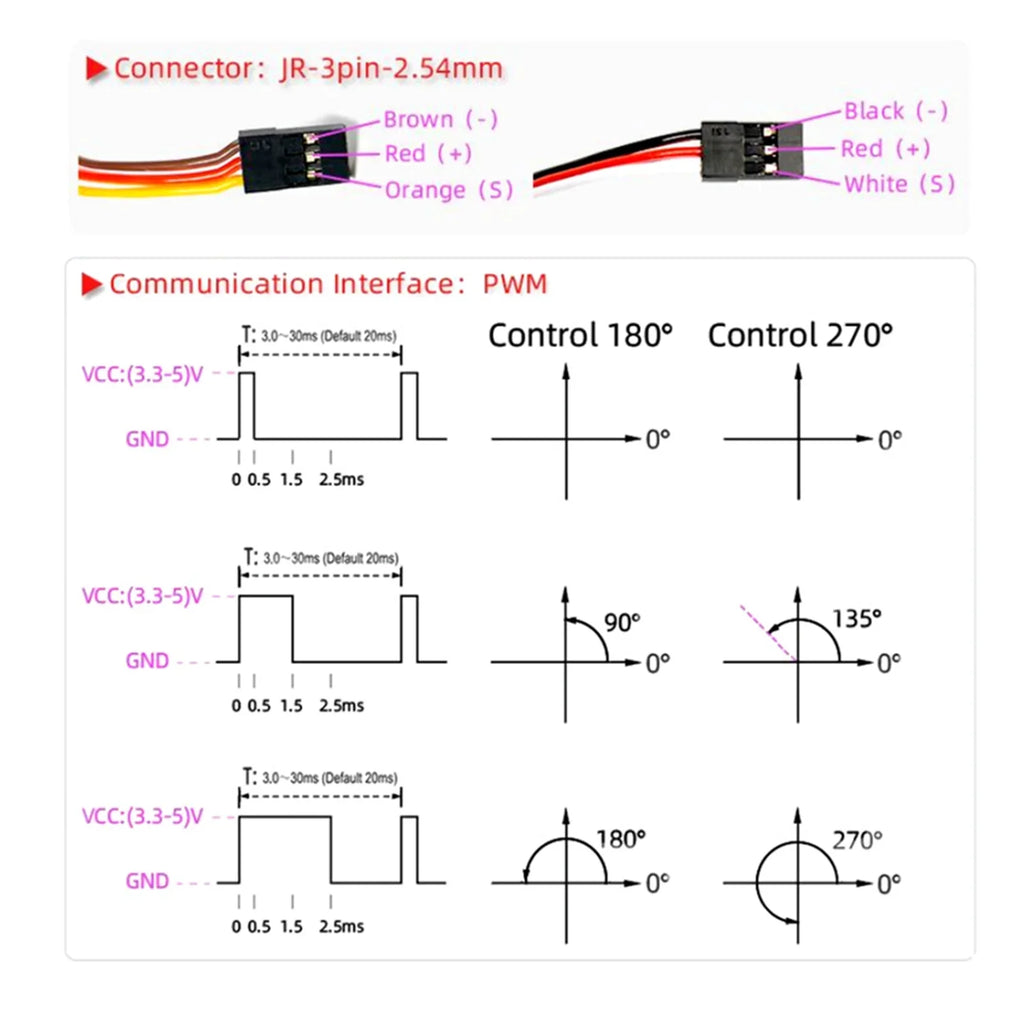 OWSOO ESC,Waterproof 1/5 Servo Metal Torque Servo Car Baja Car ERYUE Metal 270° Torque HUIOP Servo Servo