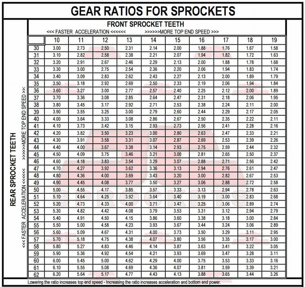 Front & Rear Sproket Kit for BMW F800 GS Adventure 13-16 JT Sprockets