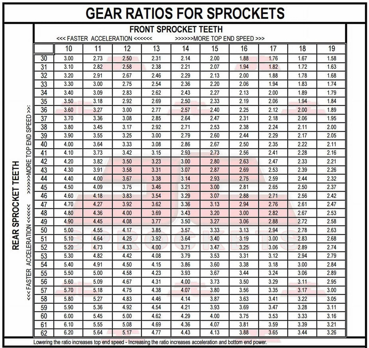 Front & Rear Sproket Kit for BMW F800 GS-JTR6.42 for 8.5mm bolts-K72 08-16 JT Sprockets