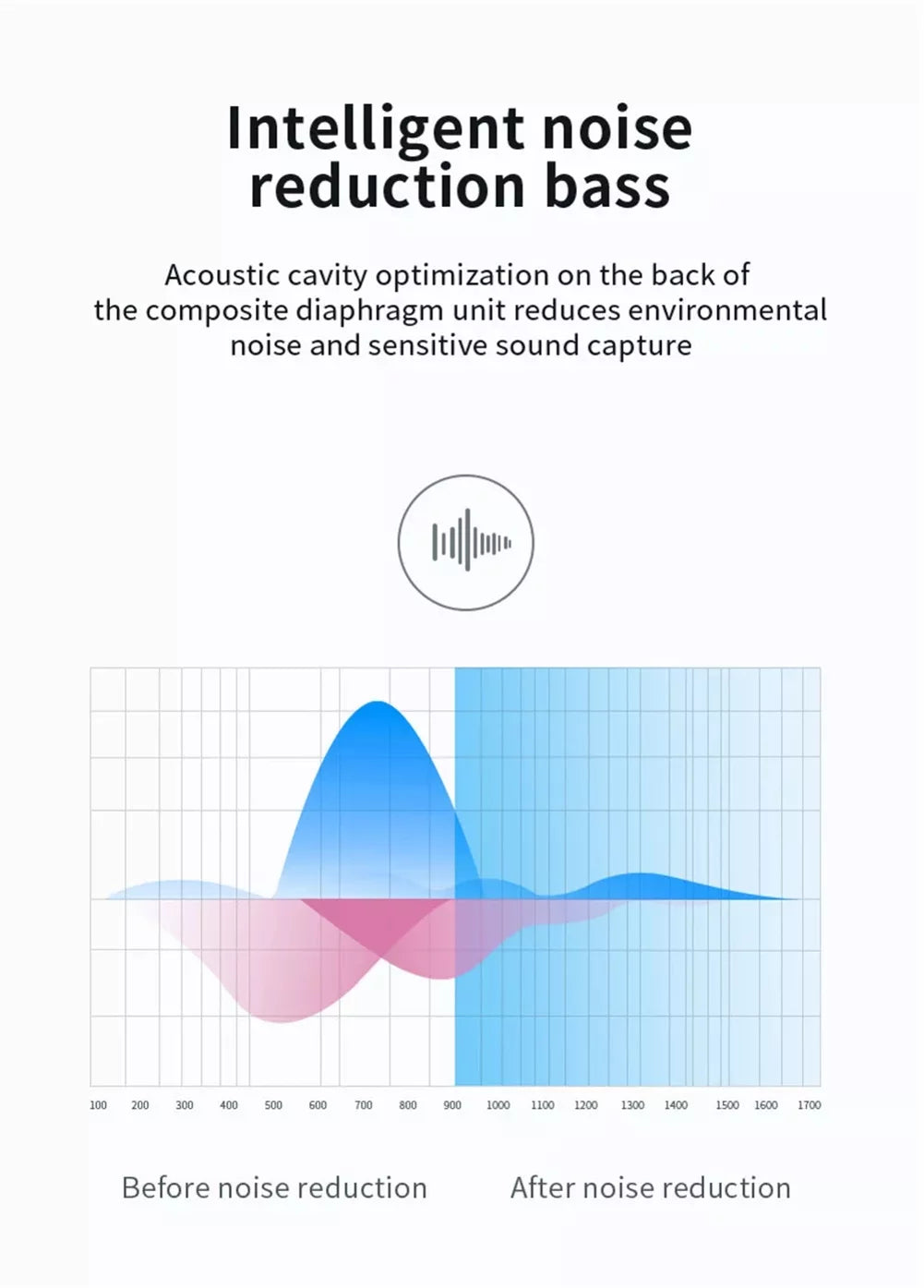 Wireless TWS Headphones for Samsung Galaxy A23 5G Phone - Earbuds Earphones True Wireless Stereo Headset Hands-free Mic X6B Compatible With Galaxy A23 5G Model