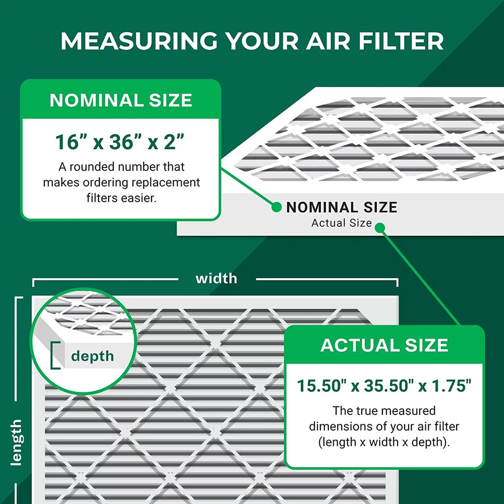 Filterbuy 16x36x2 MERV 13 Pleated HVAC AC Furnace Air Filters (5-Pack)