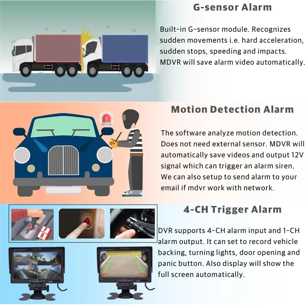 JOINLGO 4 Channel H.264 2.0MP 1080P AHD Mobile Vehicle Car DVR MDVR Video Recorder Kit with Night Vision Waterproof Side Front Rear View Car Camera 10 inches Screen